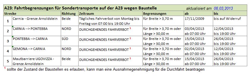 NEWS limitazioni A23 DE