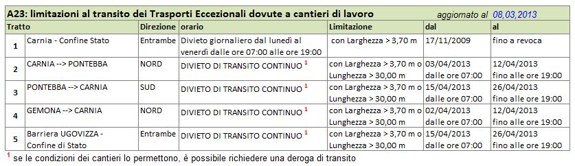 NEWS limitazioni A23 IT