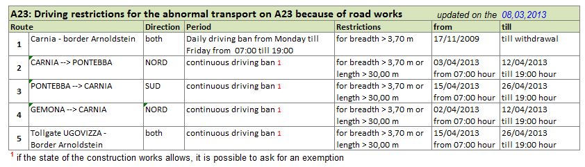 NEWS limitazioni A23 UK