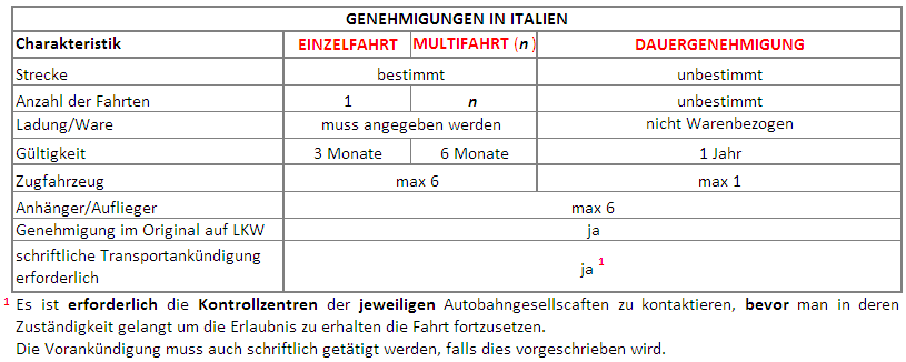 tipo autorizzazione DE