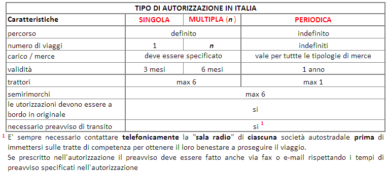 tipo autorizzazione IT