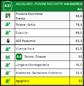 a31